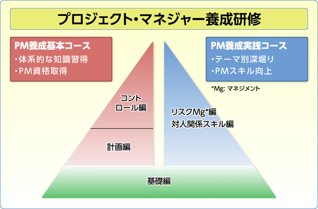 NISA学園のコンセプト図表